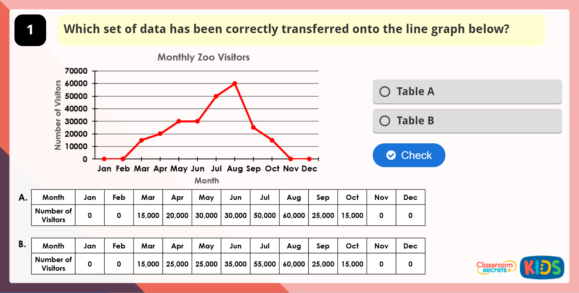 Year 5 Draw Line Graphs Game Classroom Secrets Kids