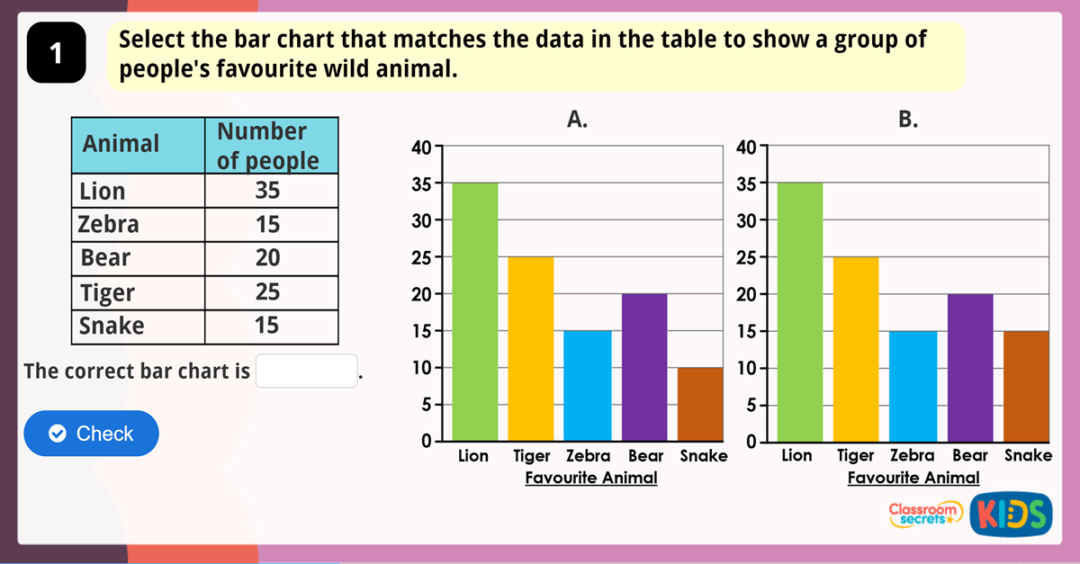 Year 3 Bar Charts Game | Classroom Secrets Kids