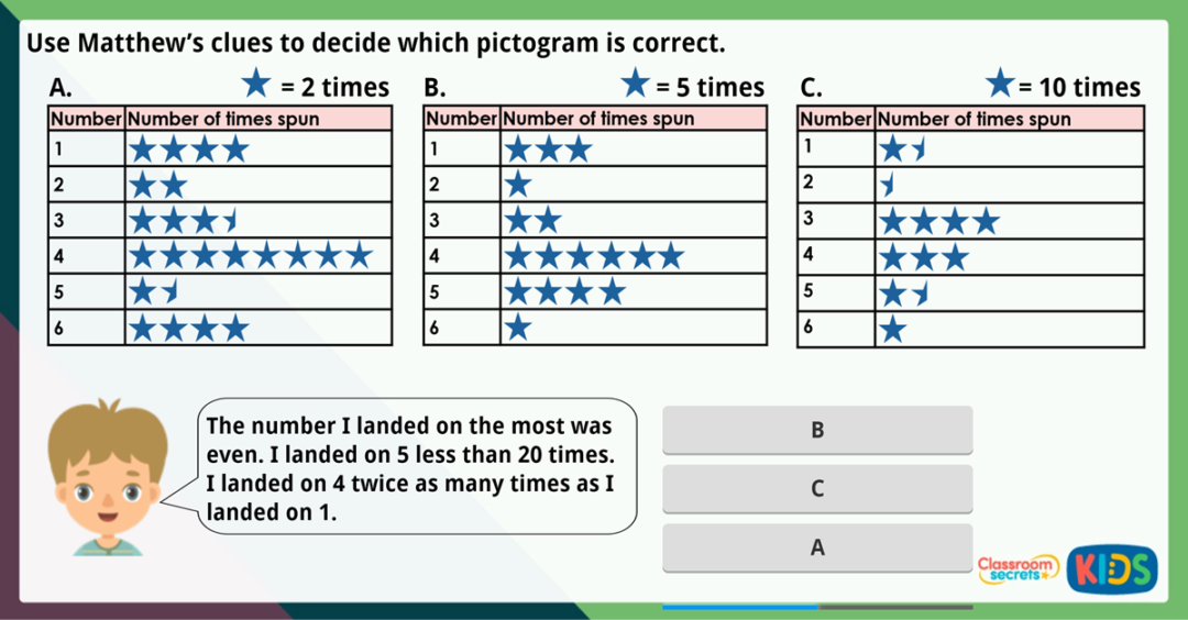 Year 2 Draw Pictograms 2 5 And 10 Maths Challenge Classroom