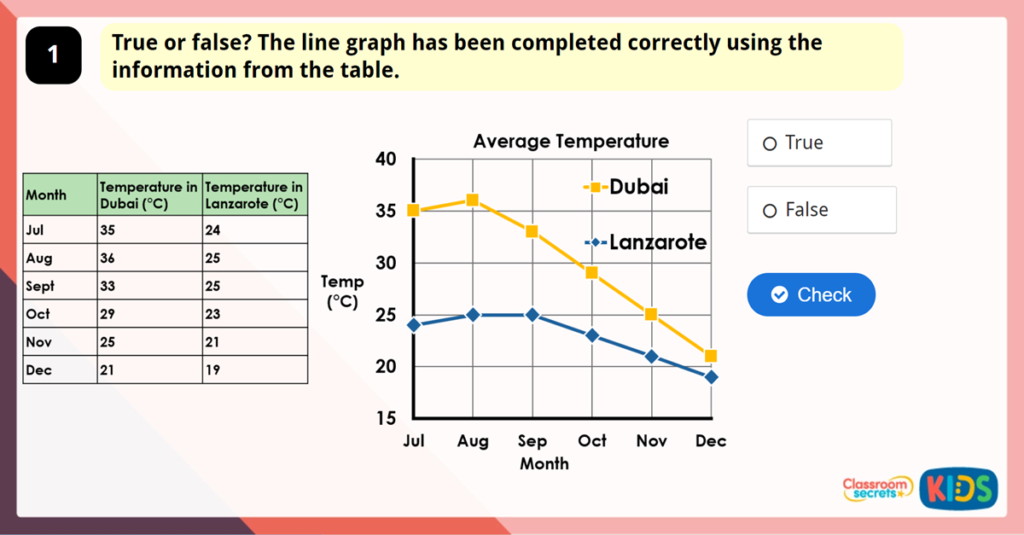 Year 6 Draw Line Graphs Game