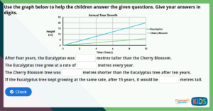 Year 6 Use Line Graphs to Solve Problems Maths Challenge | Classroom ...