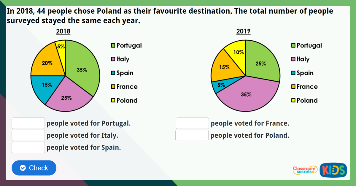 Year 6 Pie Charts with Percentages Lesson Classroom Secrets