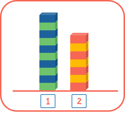 Tallest Object - Activity on Tall and Short for Preschoolers